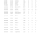 convert PDF into ms excel,  sheet, ms word,  docs